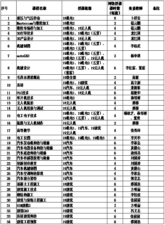 新奥门2024资料大全