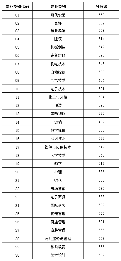 新奥门2024资料大全